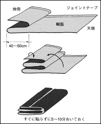 自分で壁紙を張り替える方法 Diyリフォーム Diy住まいの修理 リフォーム