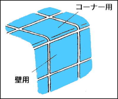 タイルの貼り方 Diy住まいの修理 リフォーム