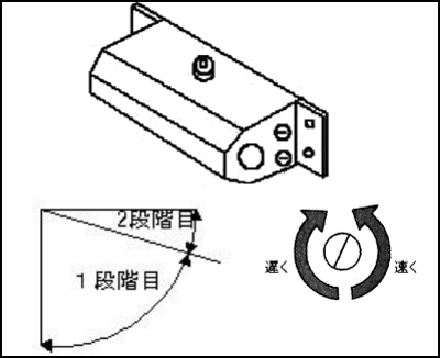 スピード調整