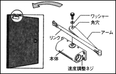 ドアクローザーアーム