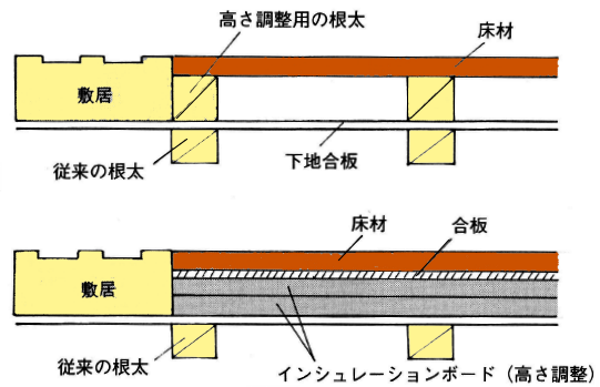 自分でフローリングを張り替える方法 Diyリフォーム Diy住まいの修理 リフォーム