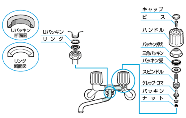 ツーバルブ混合栓の構造