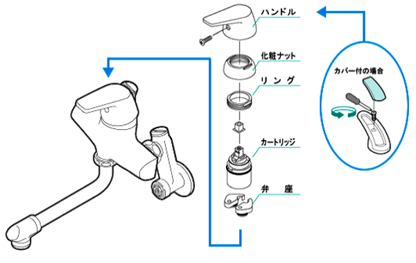 シングルレバー混合水栓の構造