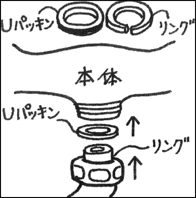 Ｕパッキンとリング