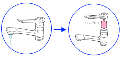 シングルレバー混合水栓の水漏れ