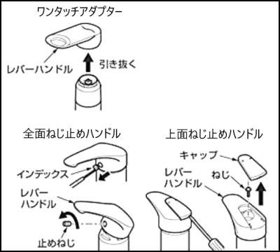 レバーハンドルを取り外す