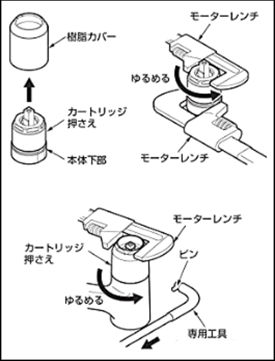 カートリッジ押さえを取り外す