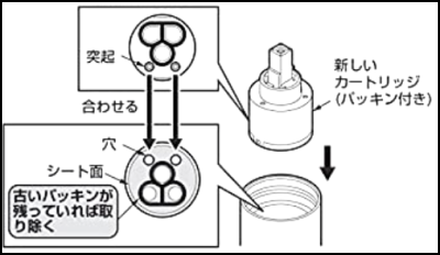 カートリッジを交換する