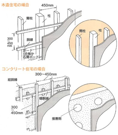 下地の桟を探してネジ止めする